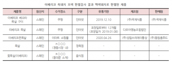 (출처=소비자시민모임)