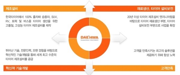 한국타이어 공장에 들어가는 설비 제조 업무를 맡고 있는 (주)대화산기는 조 회장 일가가 지분 100%보유한 회사로 알려져 있다.