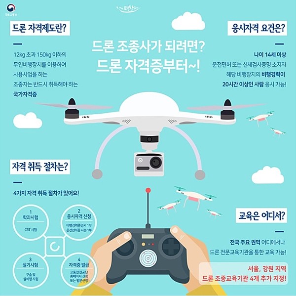 ▲ 드론 비행은 천천히 움직이되 정확한 지점에서 정지하고 이착륙하는 게 중요하다. 실기시험은 이착륙 지점을 기준으로 좌우 이동, 직진·삼각·원주 비행 등을 평가한다. 이에 수업도 시험과 똑같은 방식으로 진행된다