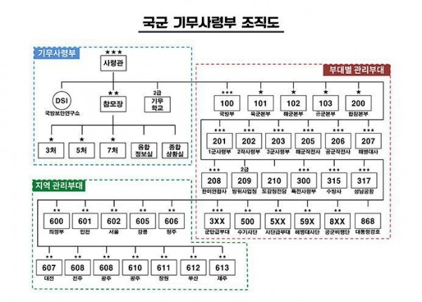 자료제공=군인권센터.