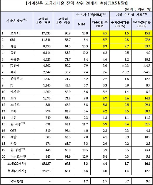 (자료=금융감독원)