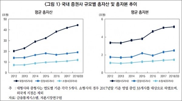 (자료=자본시장포커스)