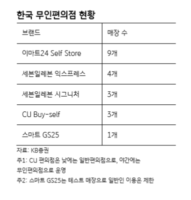(출처=KB증권)