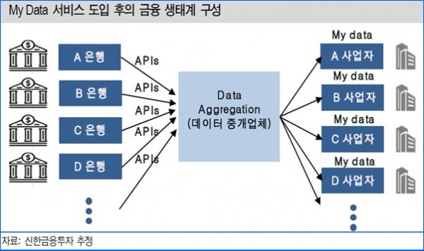 (자료=신한금융투자)