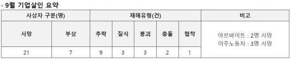 자료제공 : 노동건강연대.