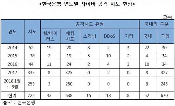 (자료=이원욱 의원실)