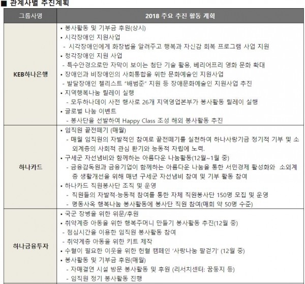 (사진=하나금융그룹 제공).