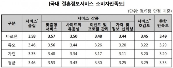 (자료=한국소비자원 제공).