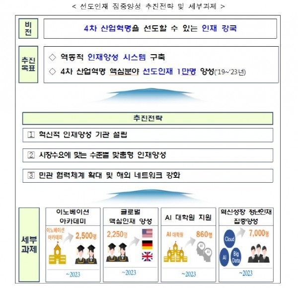 [제공=과학기술정보통신부]