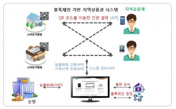 [제공=포어링크]