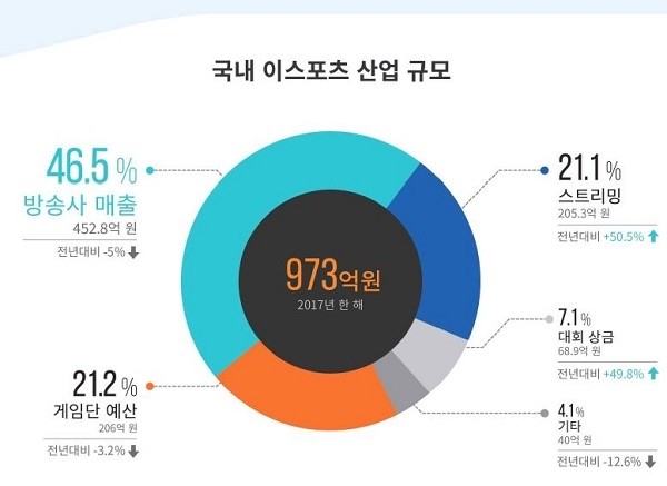 [제공=한콘진]