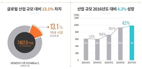 [제공=한콘진]