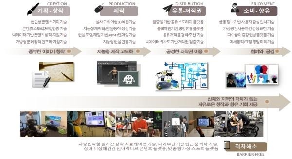 [제공=문화체육관광부]