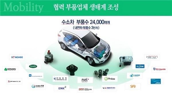 [제공=산업통상자원부]