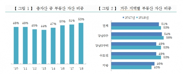 (출처=하나금융경영연구소)